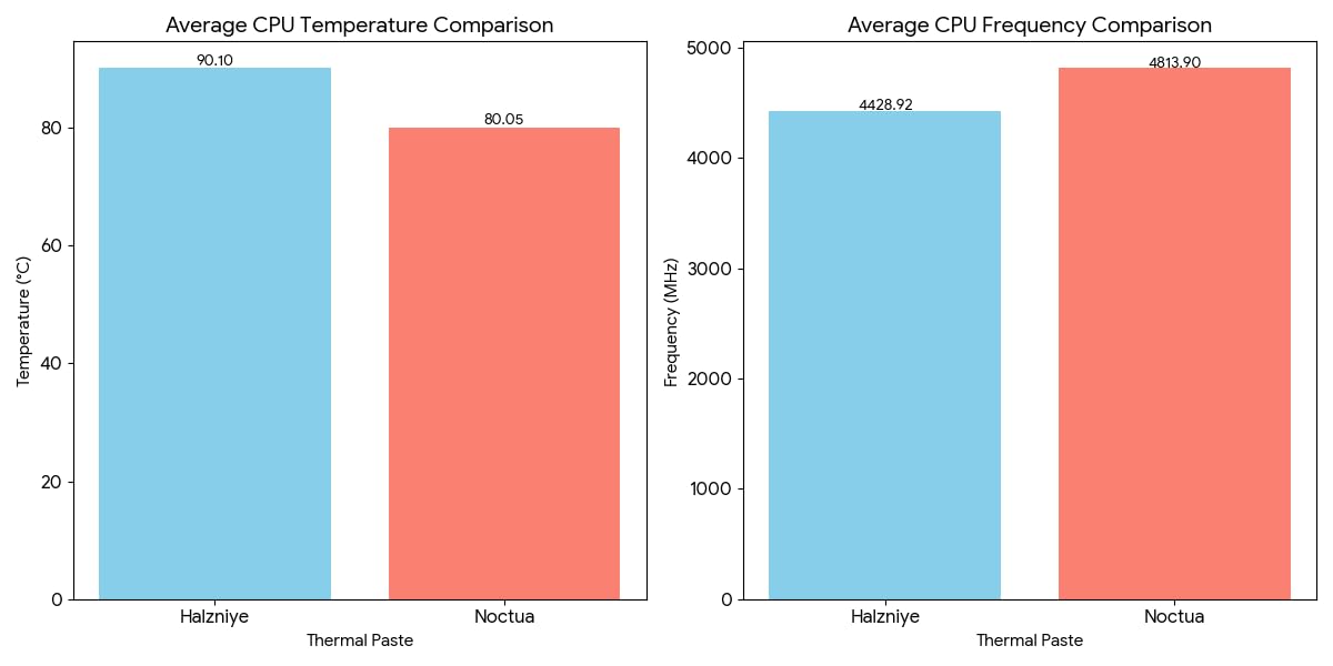 Noctua NT-H2 3.5g, Thermal Computer Paste incl. 3 Cleaning Wipes (3.5g) - Customer Photo 1
