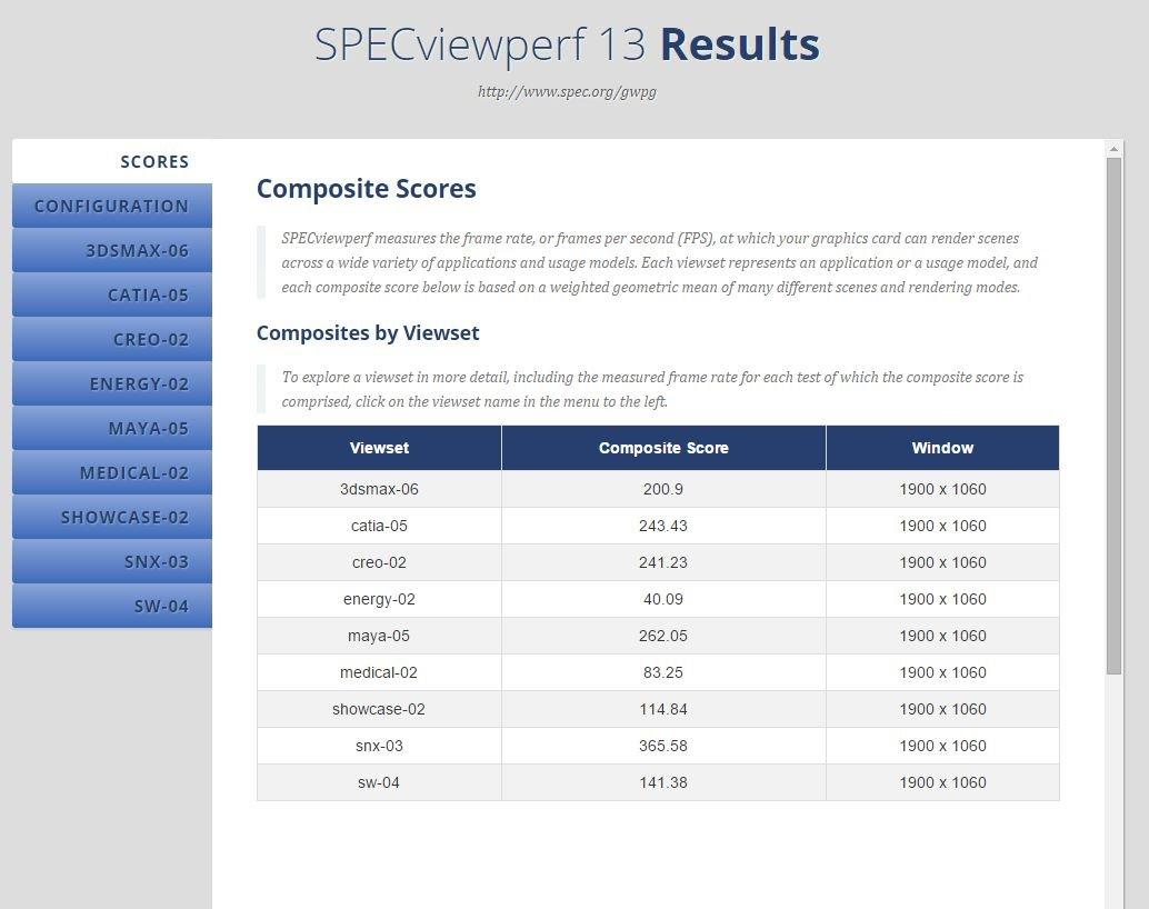 PNY NVIDIA Quadro RTX 4000 - The World'S First Ray Tracing GPU - Customer Photo 1