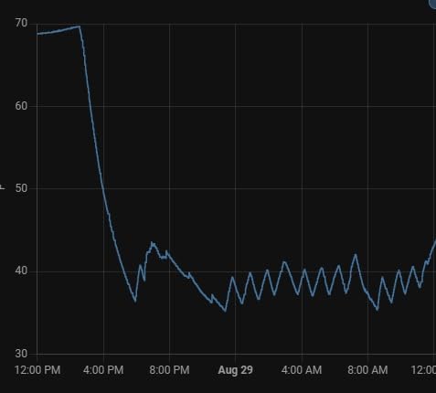 RecPro 4.4 Cu Ft RV Refrigerator | 12V Stainless Steel Fridge with Freezer | Frost-Free, Adjustable Shelves, Built-In Lock, Reversible Door | Off-Grid Ready Camper Fridge with Can Holder Customer Review RecPro 4.4 Cu Ft RV Refrigerator | 12V Stainless Steel Fridge with Freezer | Frost-Free, Adjustable Shelves, Built-In Lock, Reversible Door | Off-Grid Ready Camper Fridge with Can Holder - Customer Photo 1