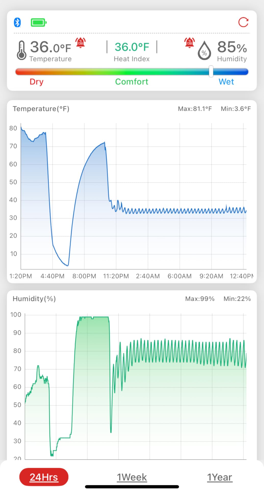 BODEGACOOLER 12 Volt Car Refrigerator, 34Quart (32L) Car Fridge Dual Zone, 12V Portable Freezer APP Control, RV Car Cooler -4℉-68℉ 12/24V DC 100-240V AC for Outdoor Camping Travel Vehicles Home Use - Customer Photo 2