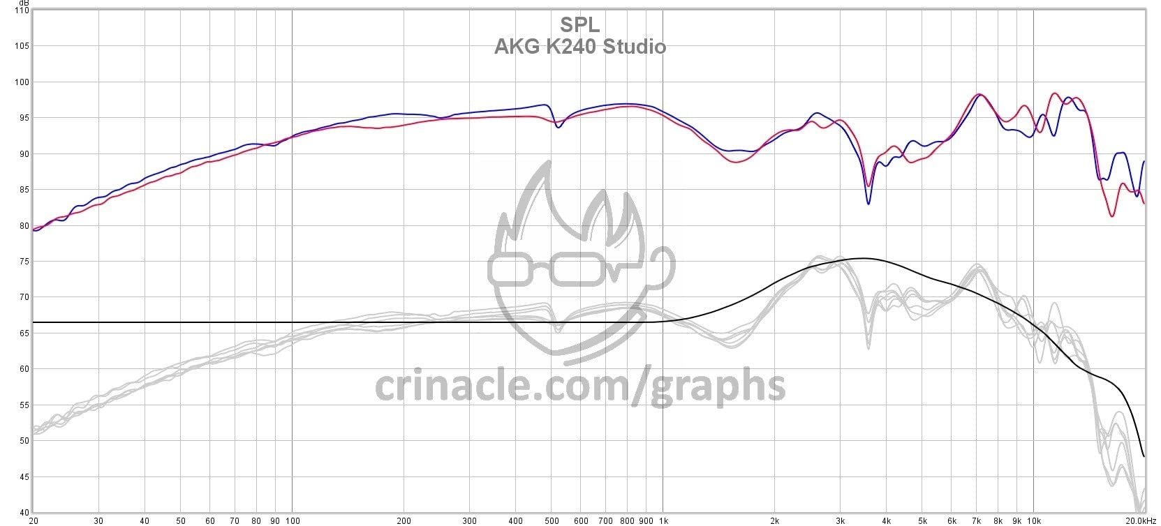 AKG K240STUDIO Semi-Open Studio Headphones - Customer Photo 3