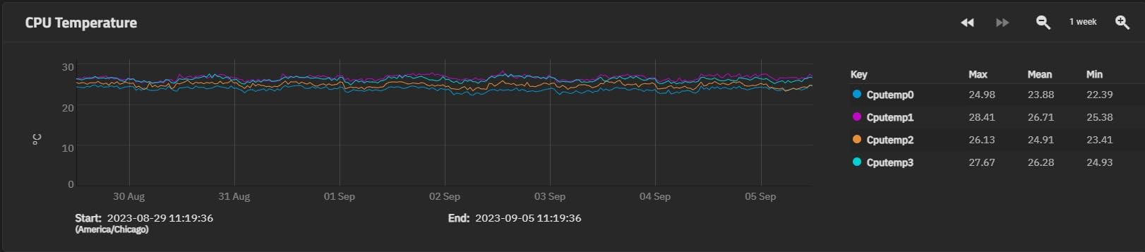 Noctua NH-L9i, Premium Low-Profile CPU Cooler for Intel LGA1200 & LGA115x (Brown) Customer Review Noctua NH-L9i, Premium Low-Profile CPU Cooler for Intel LGA1200 & LGA115x (Brown) - Customer Photo 1