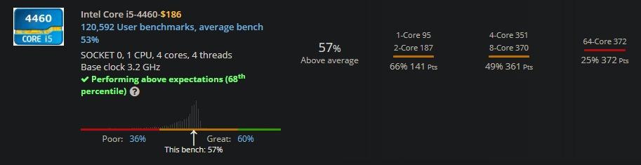 Intel Core i5-4460 LGA 1150 CPU - BX80646I54460 - Customer Photo 2