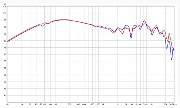 SENNHEISER HD 599 Open Back Headphone, Ivory Customer Review SENNHEISER HD 599 Open Back Headphone, Ivory - Customer Photo 3