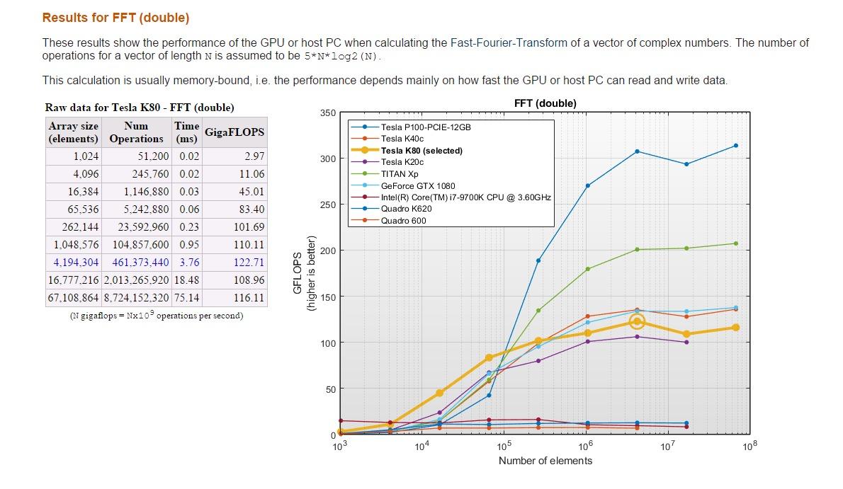 HHCJ6 Dell NVIDIA Tesla K80 24GB GDDR5 PCI-E 3.0 Server GPU Accelerator (Renewed) - Customer Photo 2