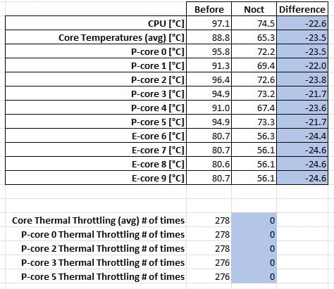 Noctua NH-U12S chromax.Black, 120mm Single-Tower CPU Cooler (Black) - Customer Photo 4