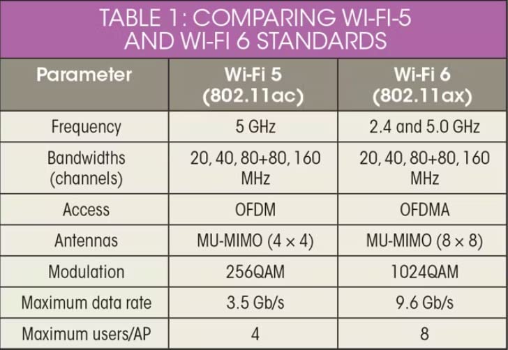 TP-Link AX1800 WiFi 6 Router V4 (Archer AX21) – Dual Band Wireless Internet, Gigabit, Easy Mesh, Works with Alexa - A Certified for Humans Device, Free Expert Support Customer Review TP-Link AX1800 WiFi 6 Router V4 (Archer AX21) – Dual Band Wireless Internet, Gigabit, Easy Mesh, Works with Alexa - A Certified for Humans Device, Free Expert Support - Customer Photo 1