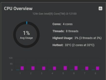 Intel Core i3-12100 Quad-core (4 Core) 3.30 GHz Processor - Retail Pack - Customer Photo 2