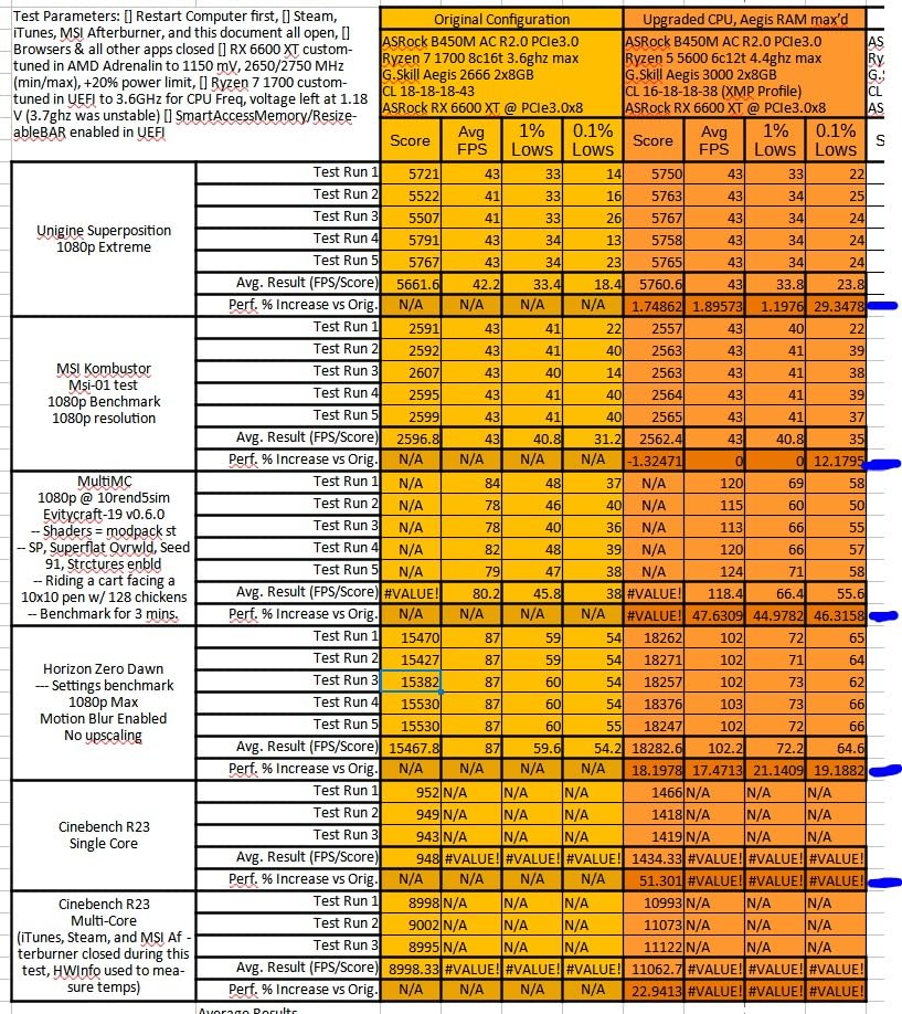 AMD Ryzen 5 5600 6-Core, 12-Thread Unlocked Desktop Processor with Wraith Stealth Cooler - Customer Photo 4