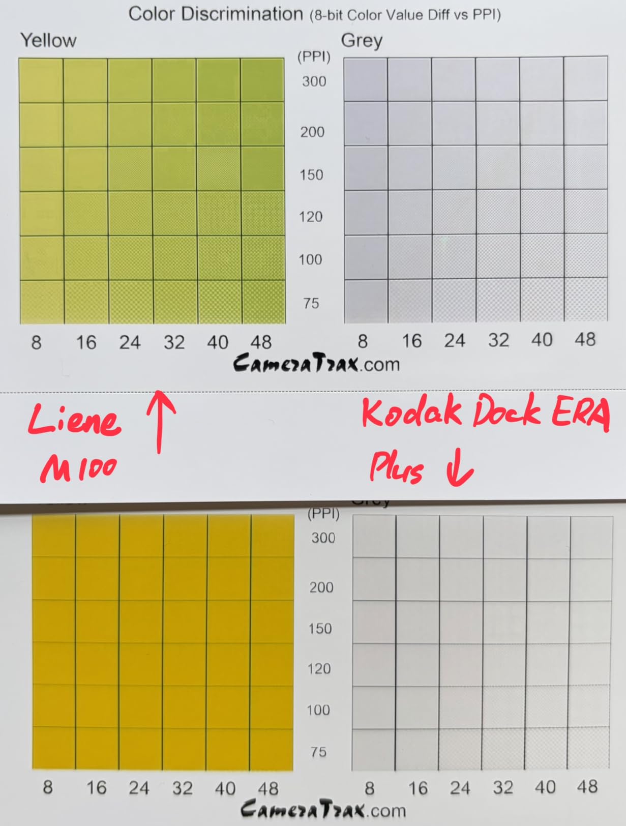 Liene M100 4x6'' Photo Printer, Phone Printer 100 Sheets & 3 Cartridges, Full-Color Photo, Portable Instant Photo Printer for iPhone Android, Thermal Dye Sublimation, Wi-Fi Picture Printer 100 Papers - Customer Photo 2