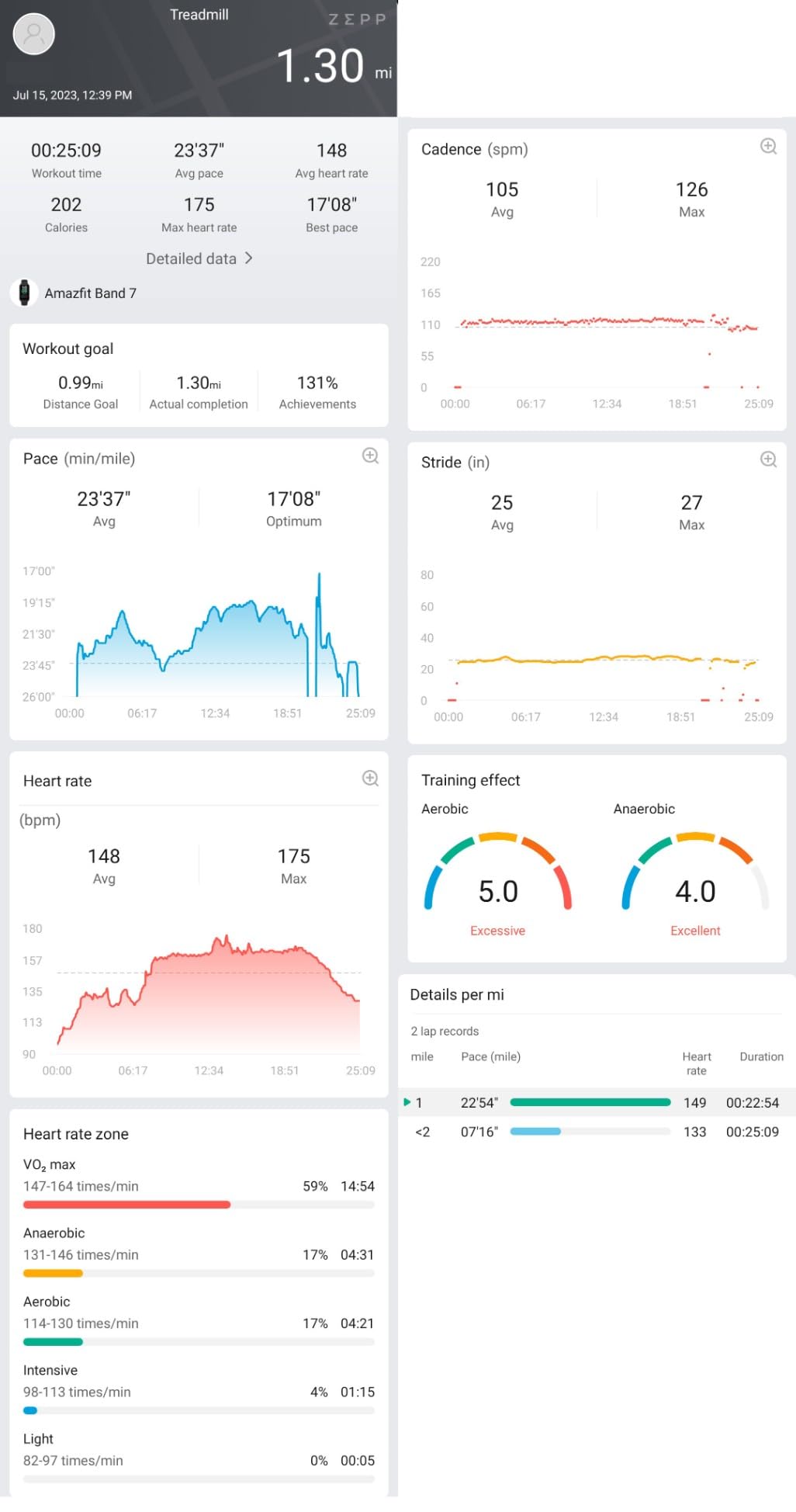 Amazfit Band 7 Fitness and Activity Trackers and Smartwatches, Heart Rate, SpO2, Sleep Analysis, Amazon Alexa Built-In, 18-Day Battery, Black Customer Review Amazfit Band 7 Fitness and Activity Trackers and Smartwatches, Heart Rate, SpO2, Sleep Analysis, Amazon Alexa Built-In, 18-Day Battery, Black - Customer Photo 2