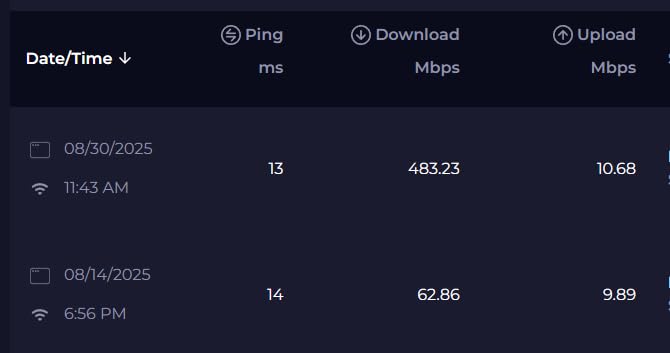 NETGEAR Nighthawk WiFi 6E USB 3.0 Adapter (A8000) - AXE3000 Tri-Band Wireless Gigabit Speed (Up to 3Gbps) - New 6GHz Band – Works with Any WiFi 6 or 6E Router Or Mesh System - for Windows PC - Customer Photo 1