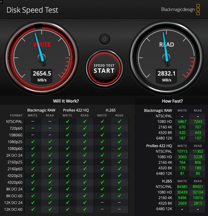 SanDisk Professional 2TB PRO-G40 SSD - Up to 2700MB/s, Thunderbolt 3 (40Gbps), USB-C (10Gbps), IP68 dust/Water Resistance, External Solid State Drive - SDPS31H-002T-GBCND - Customer Photo 5