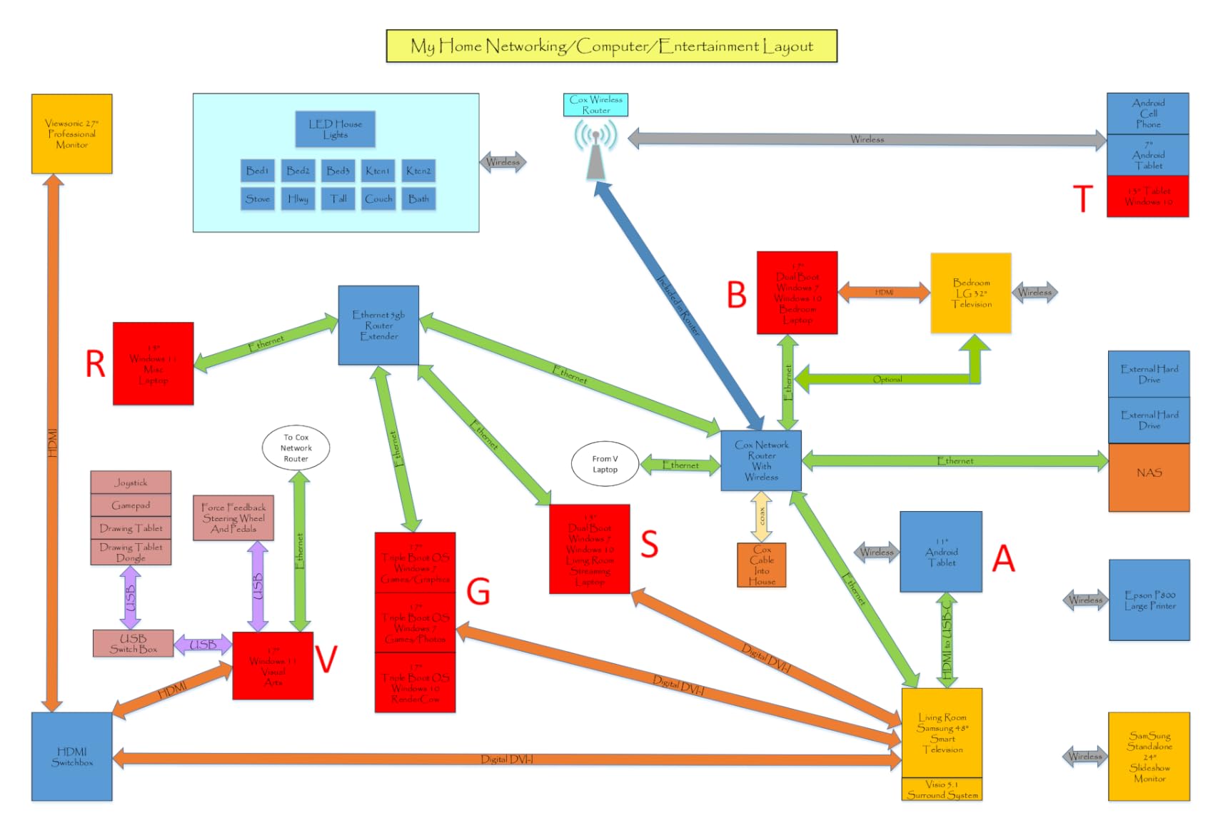 Synology 4-Bay DiskStation DS423 (Diskless) Black Customer Review Synology 4-Bay DiskStation DS423 (Diskless) Black - Customer Photo 4