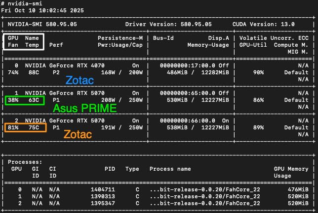 ASUS TUF Gaming NVIDIA GeForce RTX™ 4070 OC Edition Gaming Graphics Card (PCIe 4.0, 12GB GDDR6X, HDMI 2.1, DisplayPort 1.4a) Customer Review ASUS TUF Gaming NVIDIA GeForce RTX™ 4070 OC Edition Gaming Graphics Card (PCIe 4.0, 12GB GDDR6X, HDMI 2.1, DisplayPort 1.4a) - Customer Photo 5