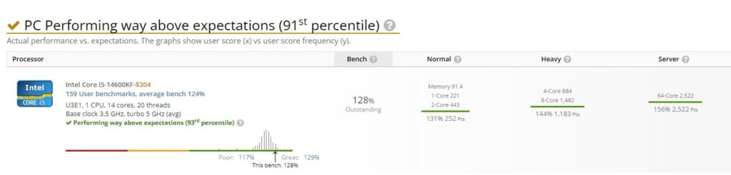 8 Best I5 CPU For Gaming June 2026 Reviews Tests B0CGJ4MLC8 Customer 2 18 1024x246 