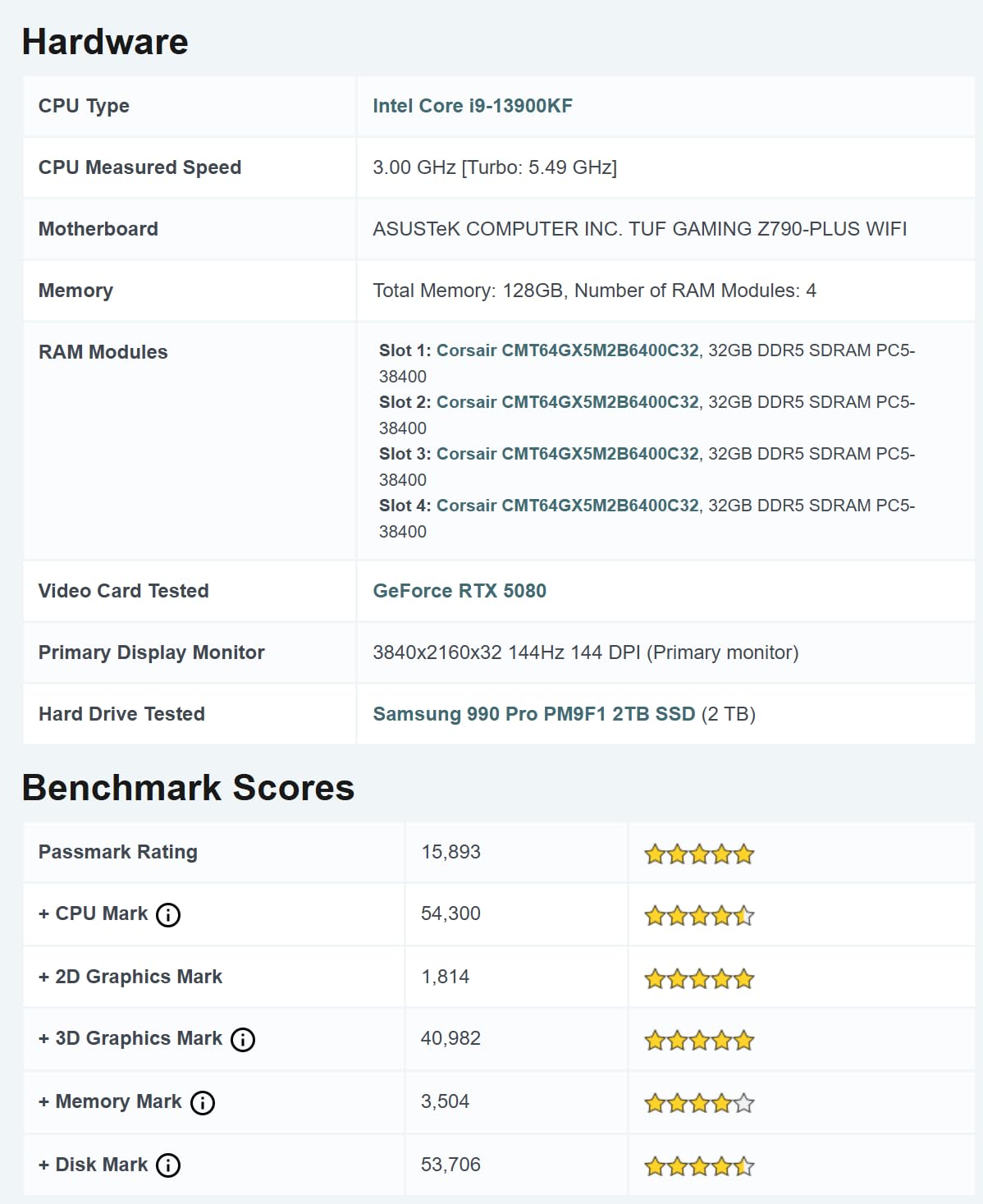 TUF Gaming NVIDIA GeForce RTX™ 4080 Super OC Edition Gaming Graphics Card (PCIe 4.0, 16GB GDDR6X, HDMI 2.1a, DisplayPort 1.4a) - Customer Photo 1