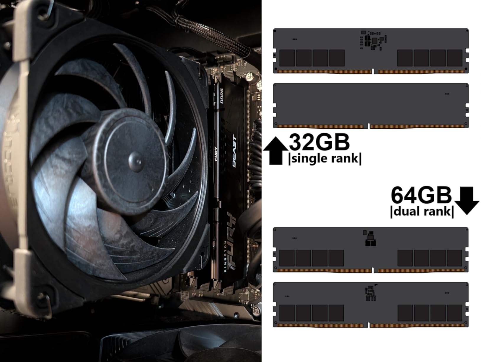 Kingston Fury Beast 32GB (2x16GB) 6000MT/s DDR5 CL30 Desktop Memory | AMD Expo | Kit of 2 | KF560C30BBEK2-32 - Customer Photo 1