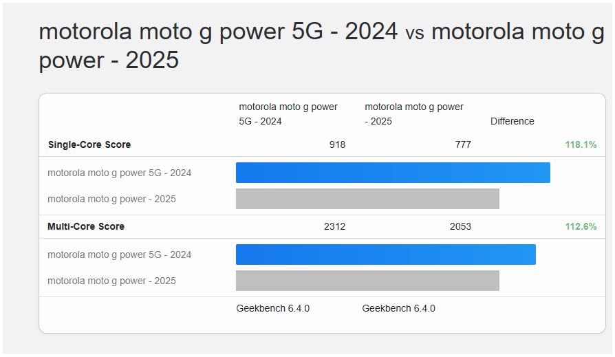 Motorola Moto G Power - 2025 | Unlocked | Made for US 8/128GB | 50MP Camera | Leaf Green - Customer Photo 2