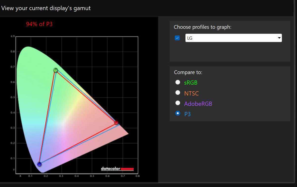 LG 32GX870A-B 32-inch Ultragear 4K UHD (3840 x 2160) OLED Gaming Monitor, Dual-Mode, 240Hz, 0.03ms, NVIDIA, AMD FreeSync Premium Pro, VESA DisplayHDR True Black 400, USB Type-C, DP2.1, Black - Customer Photo 1