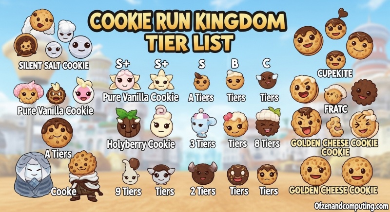 Cookie Run Kingdom Tier List