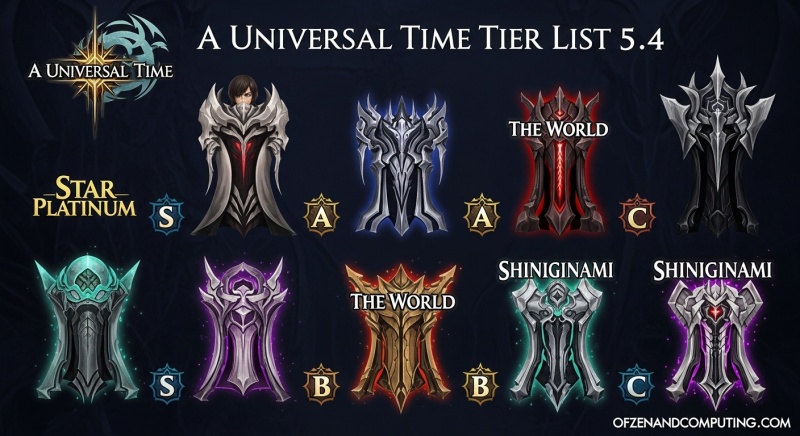 A Universal Time Tier List