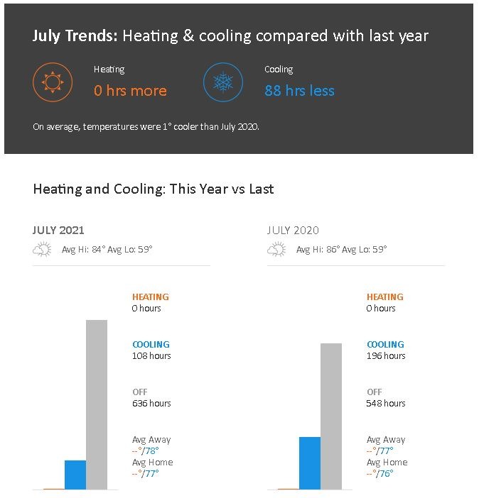 Dreo Tower Fan for Bedroom, 90° Oscillating Standing Fan, 30ft far, 28dB Quiet for Sleep, 6 Speeds, 4 Modes, 12H Timer, 42 Inch, Bladeless, Remote, for Home, Office, Room, Cruiser Pro T1 - Customer Photo 1