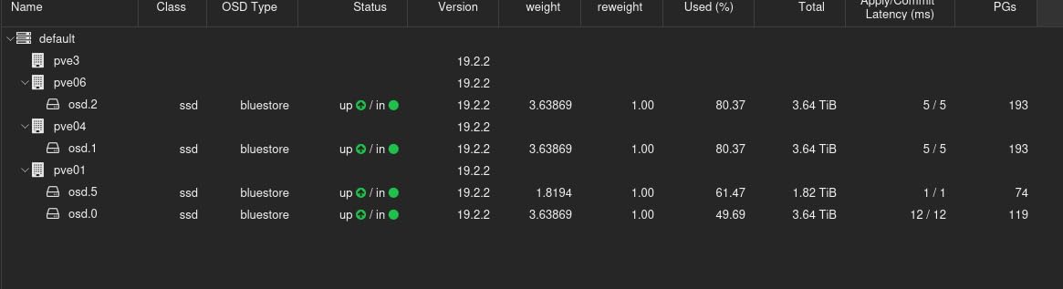 SAMSUNG 990 PRO SSD 2TB NVMe M.2 PCIe Gen4, M.2 2280 Internal Solid State Hard Drive, Seq. Read Speeds Up to 7,450 MB/s for High End Computing, Gaming, and Heavy Duty Workstations, MZ-V9P2T0B/AM - Customer Photo 2