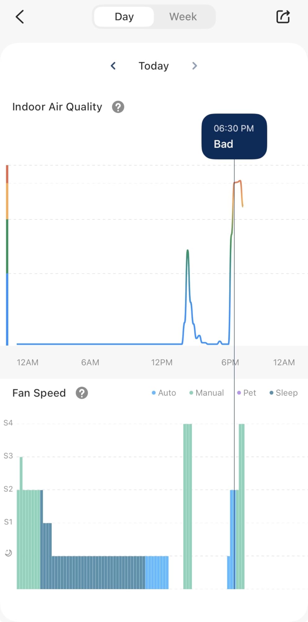 LEVOIT Air Purifier for Home Large Room Up to 1073Ft² with Air Quality Monitor, AHAM VERIFIDE, Smart WiFi, Washable Pre-Filter, HEPA Sleep Mode for Pets, Allergies, Dust, Pollen, Vital 100S-P, White - Customer Photo 2