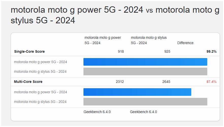 Motorola Moto G - 2025 | Unlocked | Made for US 4/128GB | 50MP Camera | Forest Gray - Customer Photo 2