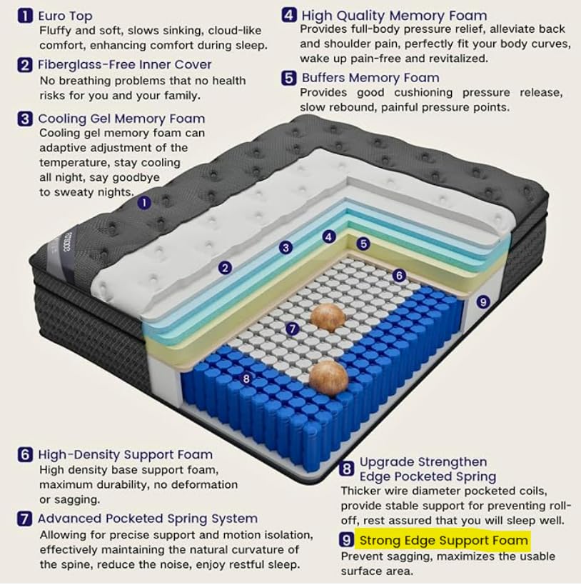 Queen Size Mattress, 14 Inch Deluxe Hybrid Queen Mattress in a Box, Medium Firm Mattresses With Gel Memory Foam & Pocket Springs, Pressure Relief, Cooling, Extra Edge Support [Upgraded Support] - Customer Photo 1