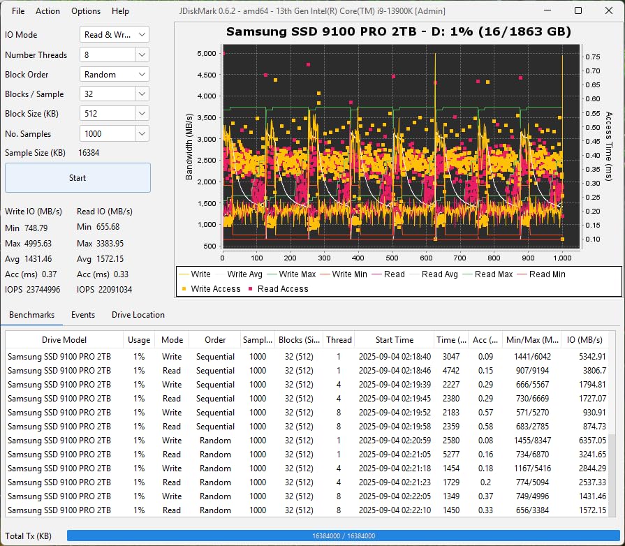 Samsung SSD 9100 PRO 2TB, PCIe 5.0x4 M.2 2280, Seq. Read Speeds Up to 14,700MB/s, Best for AI Computing, Gaming, and Heavy Duty Workstations (MZ-VAP2T0B/AM) - Customer Photo 2