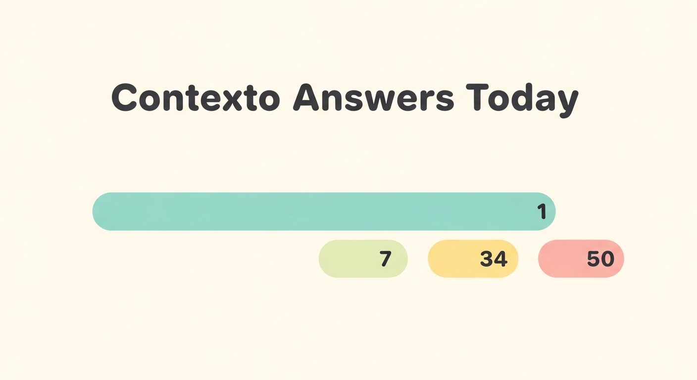 Contexto Answers Today