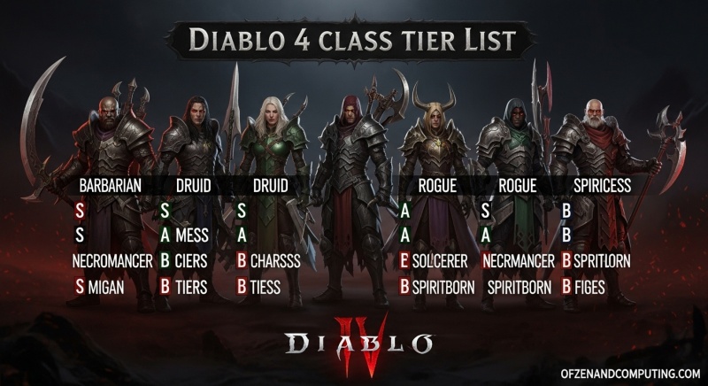 Diablo 4 Class Tier List