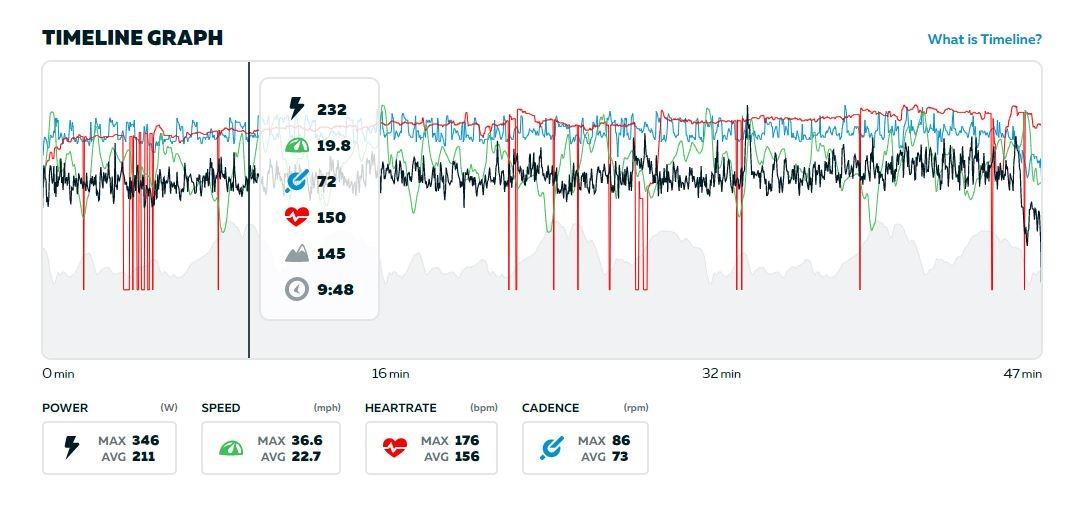 COOSPO Bluetooth Heart Rate Monitor Chest Strap H808S, ANT+ BLE HR Monitor Chest, HRM IP67 Waterproof, 300H Battery Life - Customer Photo 1