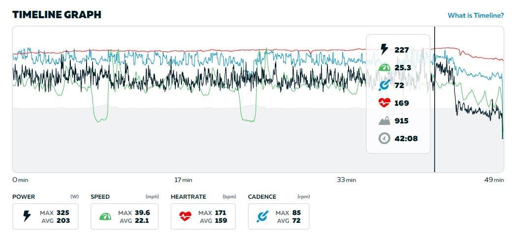 COOSPO Bluetooth Heart Rate Monitor Chest Strap H808S, ANT+ BLE HR Monitor Chest, HRM IP67 Waterproof, 300H Battery Life - Customer Photo 2