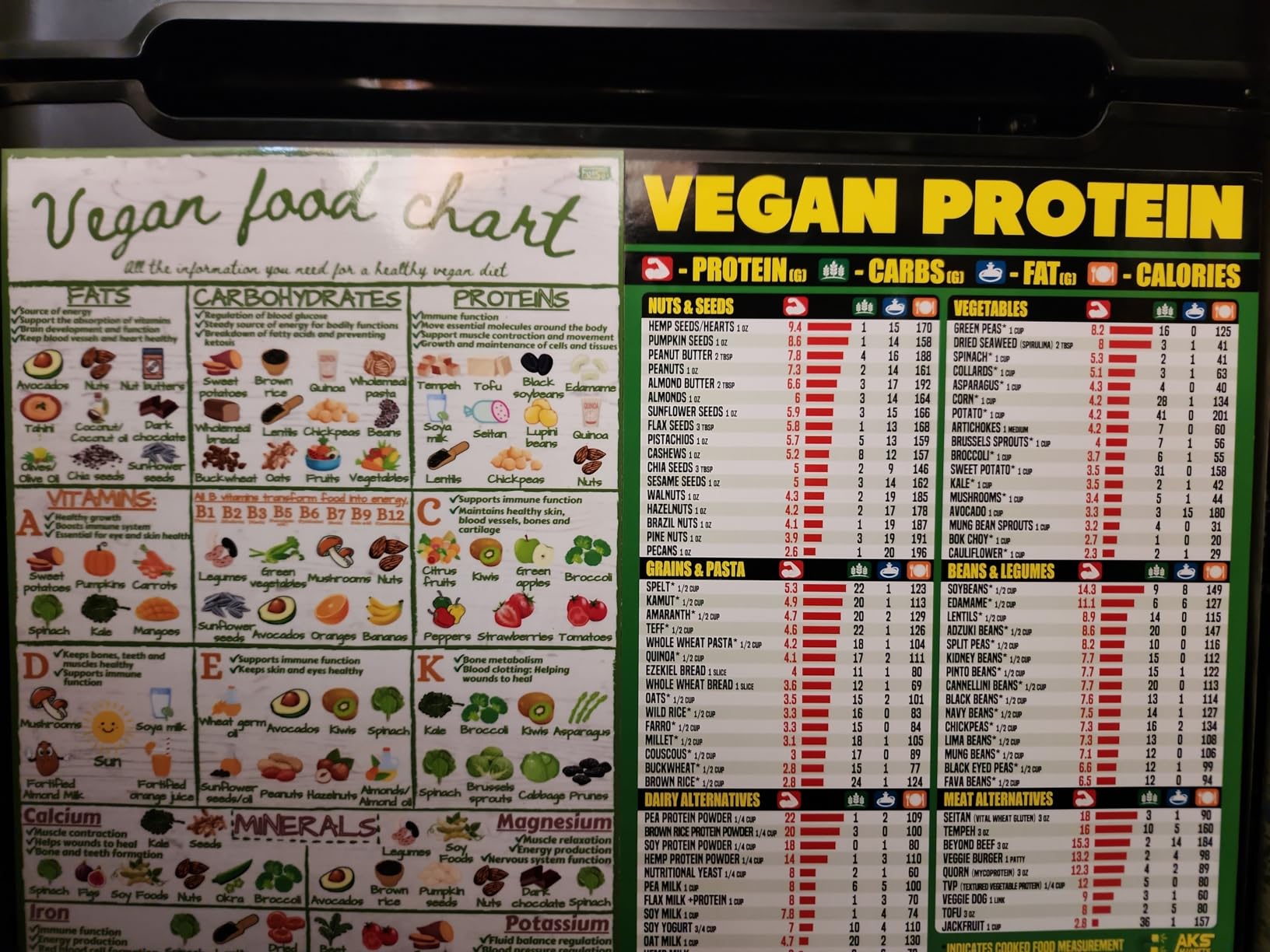 Keto Diet Cheat Sheet Magnet - Extra Large Easy to Read 8.5 Keto Diet Cheat Sheet Magnet - Extra Large Easy to Read 8.5