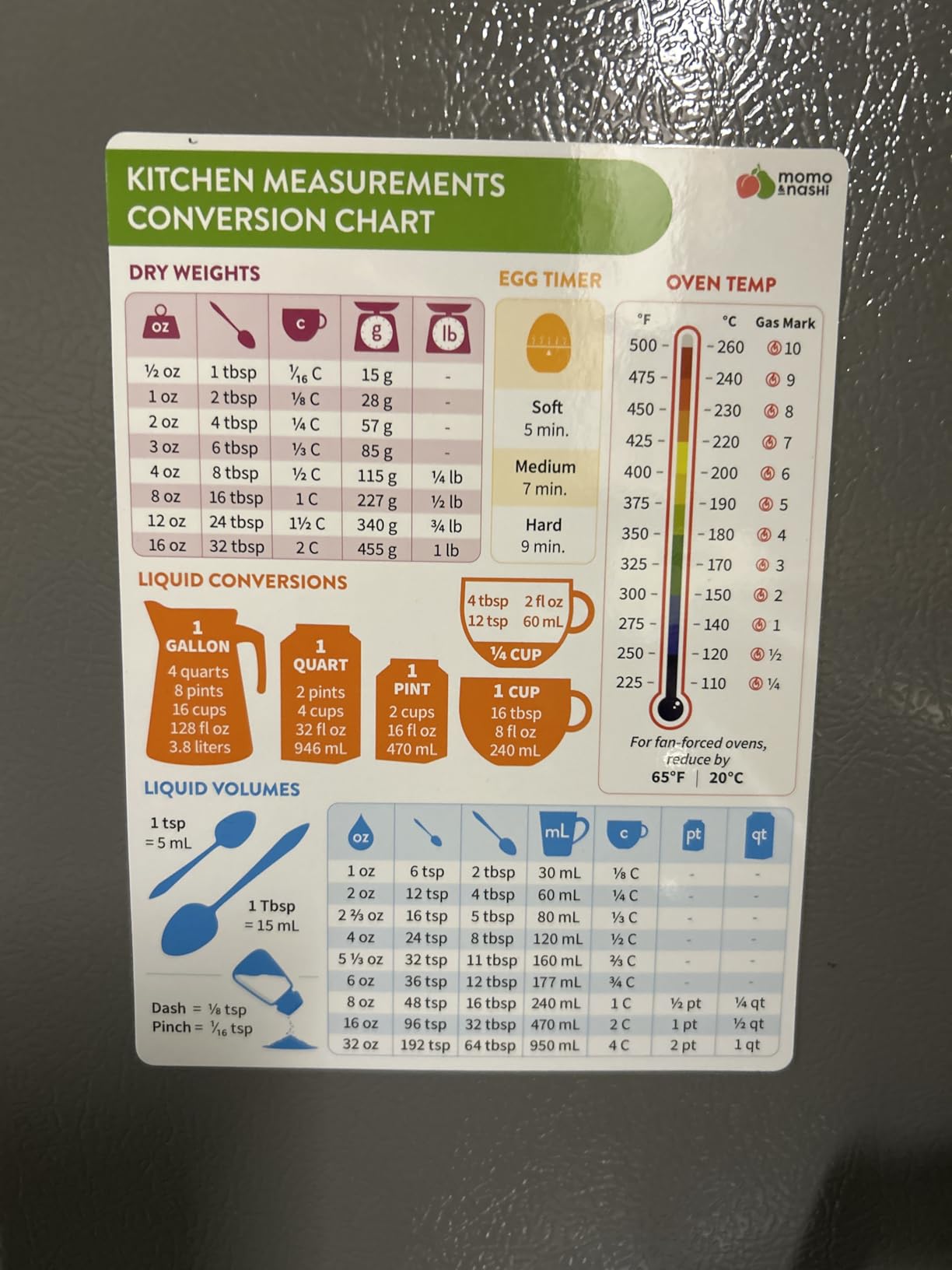 Kitchen Conversion Chart Magnet - Measurements Conversion Chart - Baking Supplies Baking Accessories Cooking Gadgets - Baking Kitchen Cooking Gifts for Women - Kitchen Gadgets - Customer Photo 2