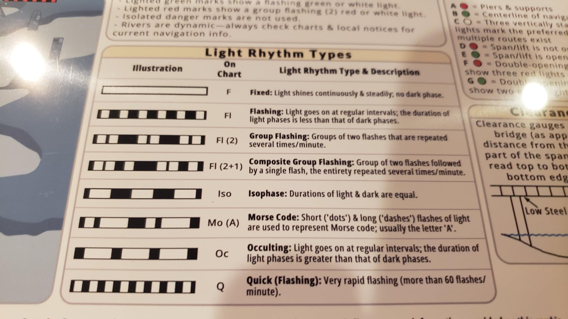 US Aids to Navigation Quick Reference - Waterproof Guide to Marine Buoys, Day Beacons, Lights, and Other Navigation Marks - Customer Photo 2