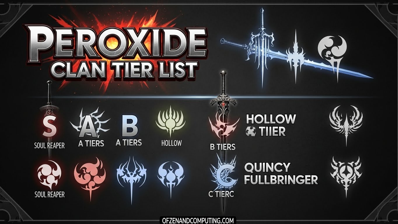 Peroxide Clan Tier List