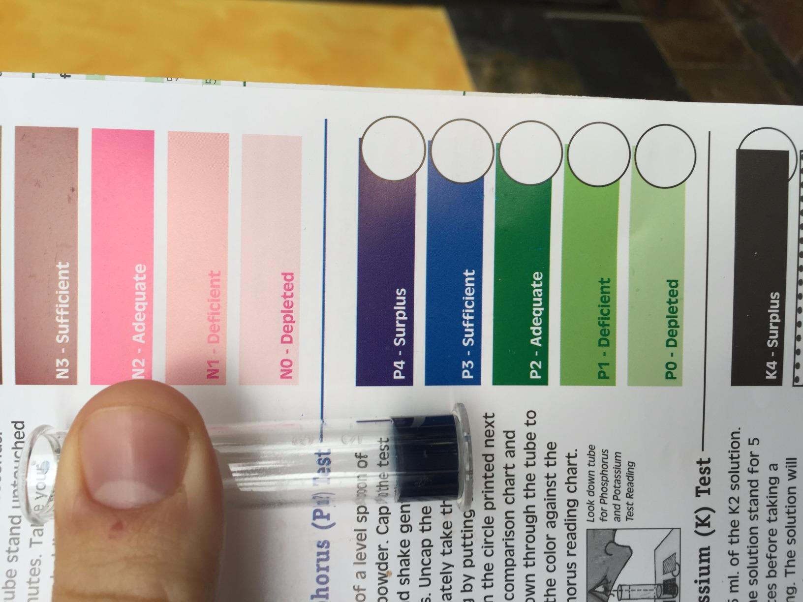 Luster Leaf Products 1663 80 Professional Soil Test Kit, Green - Customer Photo 1