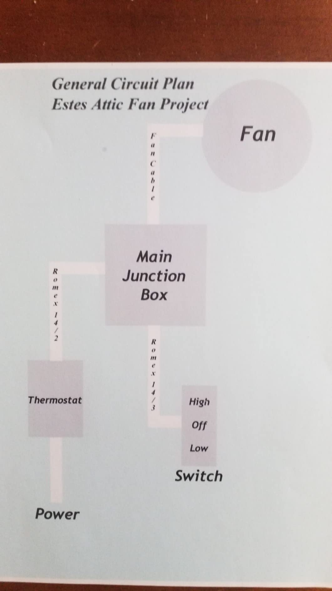 Quietcool AFG PRO-2.0 Attic Fan for Gable Vents - 1945 CFM - Adjustable Thermostat - 20ft Power Cord - Plug-and-play - Two Speed Capable - Customer Photo 1