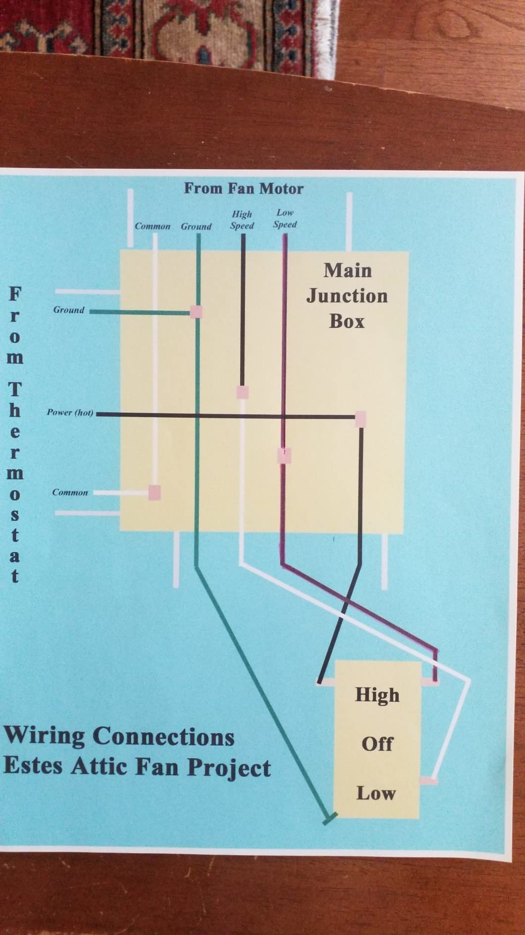 Quietcool AFG PRO-2.0 Attic Fan for Gable Vents - 1945 CFM - Adjustable Thermostat - 20ft Power Cord - Plug-and-play - Two Speed Capable - Customer Photo 2