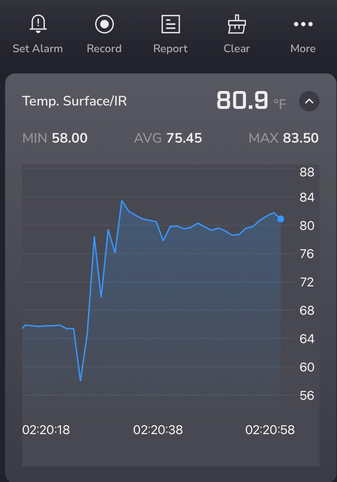FLIR TG165-X Thermal Imaging Camera with Bullseye Laser: Commercial Grade Infrared Camera for Building Inspection, HVAC and Electrical customer photo 1