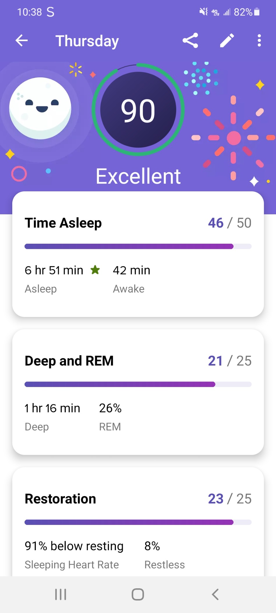 Fitbit Sense Advanced Smartwatch with Tools for Heart Health, Stress Management & Skin Temperature Trends, White/Gold, One Size (S & L Bands Included) - Customer Photo 1