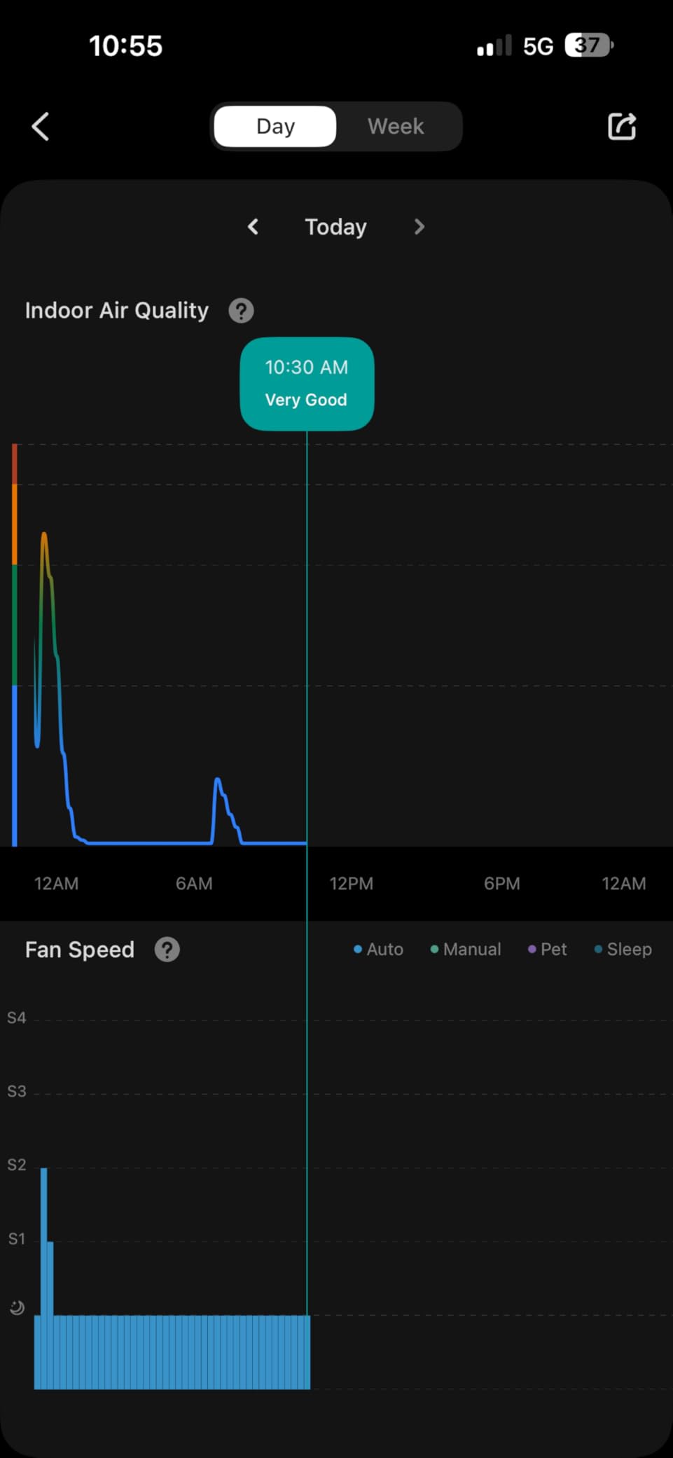 LEVOIT Air Purifier for Home Large Room Up to 1073Ft² with Air Quality Monitor, AHAM VERIFIDE, Smart WiFi, Washable Pre-Filter, HEPA Sleep Mode for Pets, Allergies, Dust, Pollen, Vital 100S-P, White - Customer Photo 2