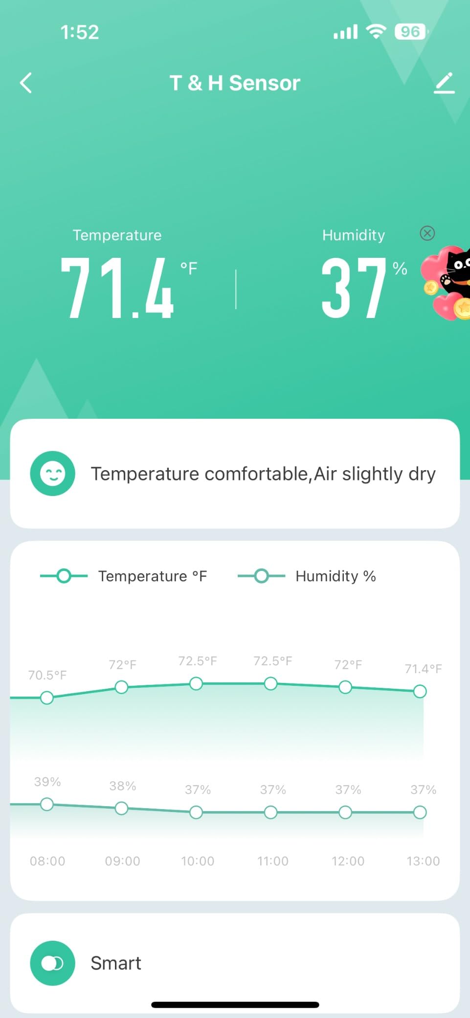 WiFi Hygrometer Thermometer Sensor, Wireless Smart Temperature Humidity Monitor with Remote App Notification Alert, for Home, Greenhouse White (1pack) - Customer Photo 2