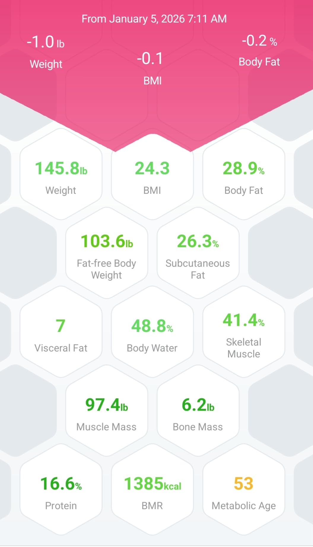 INEVIFIT EROS Bluetooth Body Fat Scale Smart BMI Highly Accurate Digital Bathroom Body Composition Analyzer with Wireless Smartphone APP 400 lbs 11.8 x 11.8 inch (Black) customer photo 1