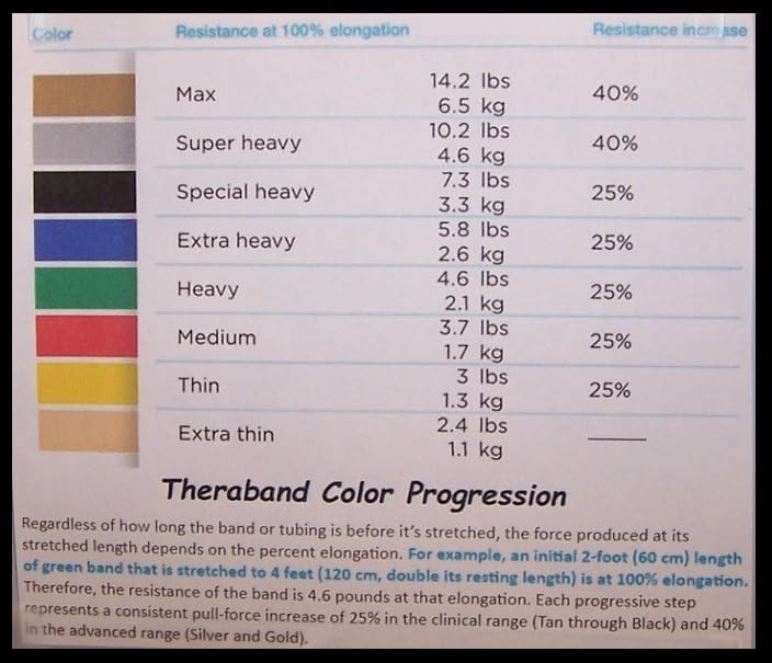 THERABAND Resistance Bands, 6 Yard Roll Professional Latex Elastic Band For Upper & Lower Body, Core Exercise, Physical Therapy, Pilates, Home Workouts, Rehab, Blue, Extra Heavy, Intermediate Level 2 customer photo 2