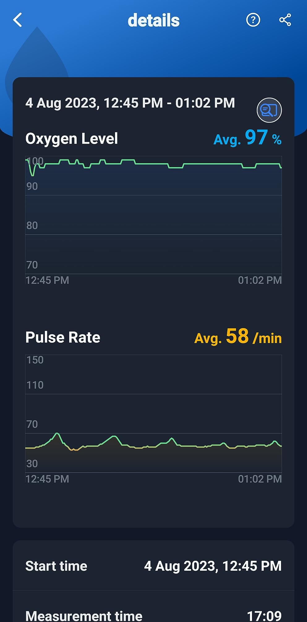 Wellue Bluetooth Pulse Oximeter Fingertip, Blood Oxygen Saturation Monitor with Free APP, Batteries, Carry Bag & Lanyard customer photo 2